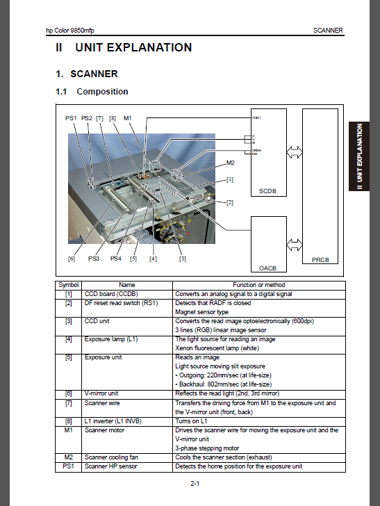 HP Color LaserJet 9850 MFP Service Manual-3